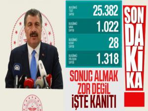 Sağlık Bakanı Koca Türkiye'nin Koronavirüs Tablosunu Açıkladı