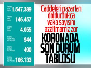 Sağlık Bakanı Koca, Yoğun Bakım Hasta Sayısı Azalmaya Devam Ediyor