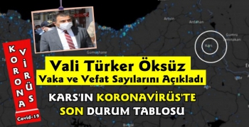 Kars'ta Koronavirüs Vaka ve Vefat Sayıları Açıklandı