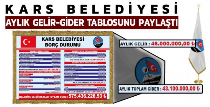 Kars Belediyesi Aylık Gelir Gider Tablosunu Açıkladı!