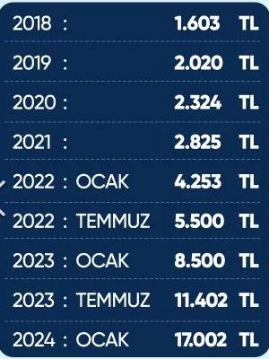 Asgari ücret nereden nereye geldi