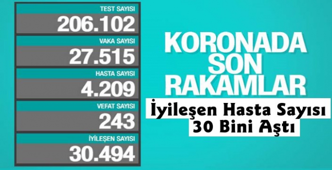 Türkiye'de Koronavirüs Salgınında İlk Yaşandı