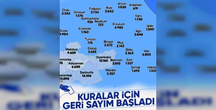 Yüzyılın Konut Projesi’nde İlk Kura Yarın Çekiliyor