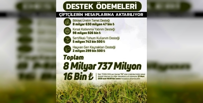 Çiftçilere 8,7 Milyar Liralık Destek Ödemesi Başladı